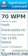 Scorecard for user frankcastle014