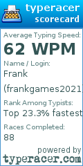Scorecard for user frankgames2021