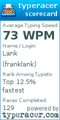 Scorecard for user franklank