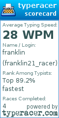 Scorecard for user franklin21_racer