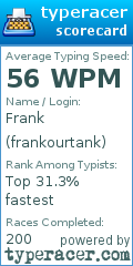 Scorecard for user frankourtank