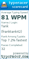 Scorecard for user franktank42