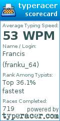 Scorecard for user franku_64