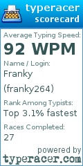 Scorecard for user franky264