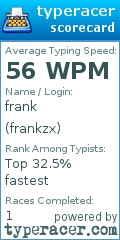 Scorecard for user frankzx