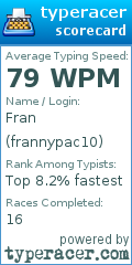 Scorecard for user frannypac10