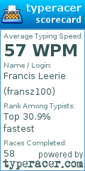 Scorecard for user fransz100