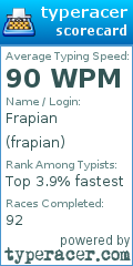 Scorecard for user frapian