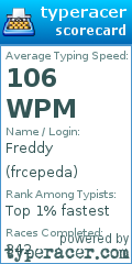 Scorecard for user frcepeda