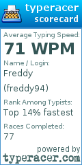 Scorecard for user freddy94