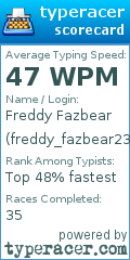 Scorecard for user freddy_fazbear23