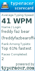 Scorecard for user freddyfazbearoffical