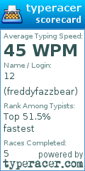 Scorecard for user freddyfazzbear