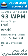 Scorecard for user fredh