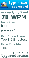 Scorecard for user fredtadi