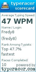 Scorecard for user fredy8