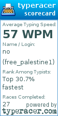 Scorecard for user free_palestine1