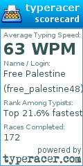 Scorecard for user free_palestine48