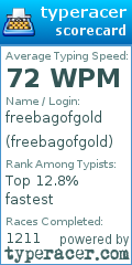 Scorecard for user freebagofgold