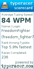 Scorecard for user freedom_fighter788