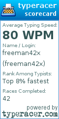 Scorecard for user freeman42x
