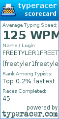 Scorecard for user freetyler1freetyler1freetyler1