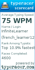 Scorecard for user french_learner1234