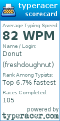 Scorecard for user freshdoughnut