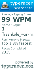 Scorecard for user freshkale_workman