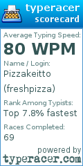 Scorecard for user freshpizza