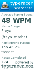 Scorecard for user freya_maths