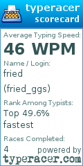 Scorecard for user fried_ggs