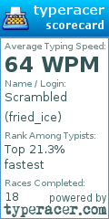 Scorecard for user fried_ice