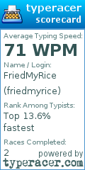 Scorecard for user friedmyrice