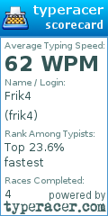 Scorecard for user frik4