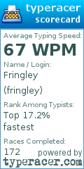 Scorecard for user fringley