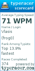 Scorecard for user frog0