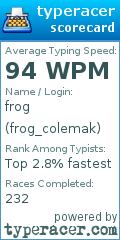Scorecard for user frog_colemak