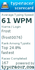 Scorecard for user frost0076