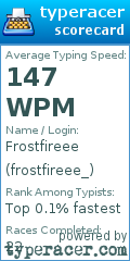 Scorecard for user frostfireee_