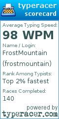 Scorecard for user frostmountain