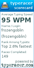 Scorecard for user frozengoblin