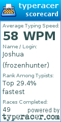 Scorecard for user frozenhunter