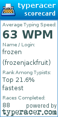 Scorecard for user frozenjackfruit