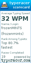 Scorecard for user frozenmints