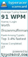 Scorecard for user frozenmuffinman