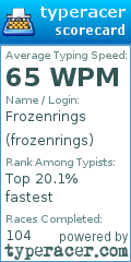 Scorecard for user frozenrings