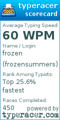 Scorecard for user frozensummers