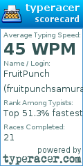 Scorecard for user fruitpunchsamuraig