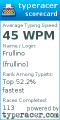 Scorecard for user frullino